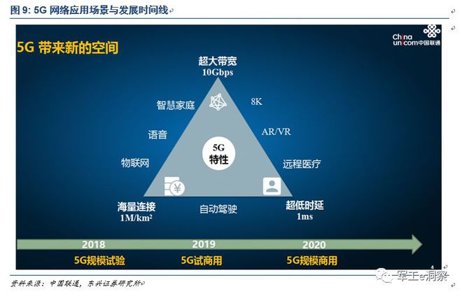 四大上市军工企业如何助力5G研发?军工行业最新分析报告
