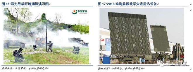 四大上市军工企业如何助力5G研发?军工行业最新分析报告