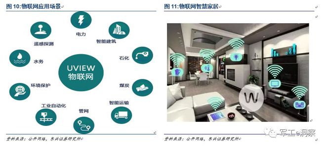 四大上市军工企业如何助力5G研发?军工行业最新分析报告