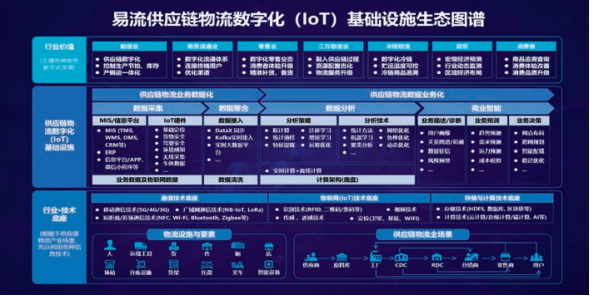 物流运输软件发展趋势与实施路径:提升效率与降低成本的关键策略