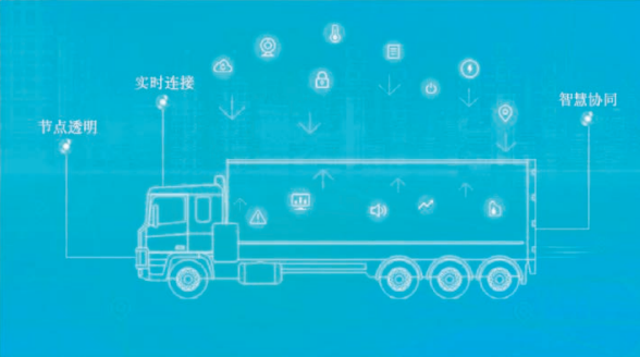 物流运输软件发展趋势与实施路径:提升效率与降低成本的关键策略