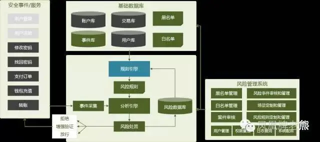 支付网关设计全解析:核心模块功能需求、软件架构设计及关键注意要点