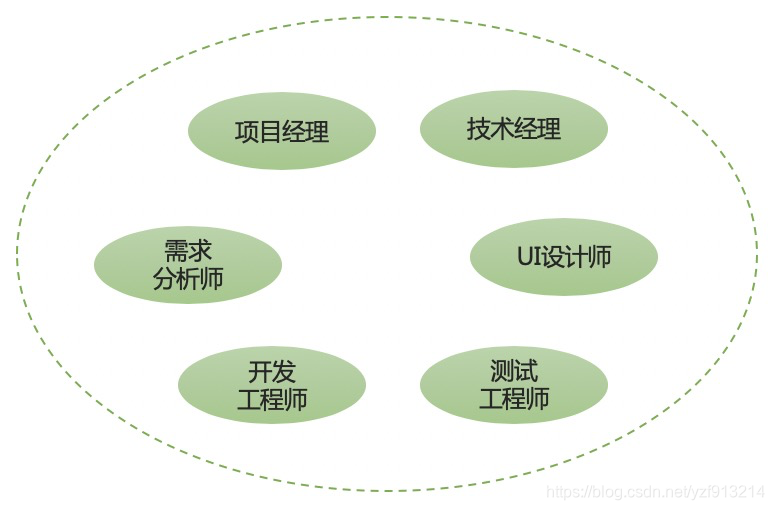 传统软件开发与互联网软件开发的异同:一文详解两者的区别与联系