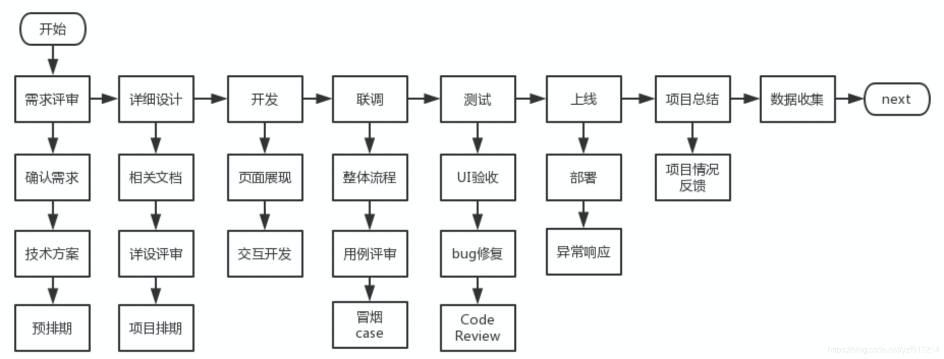 传统软件开发与互联网软件开发的异同:一文详解两者的区别与联系