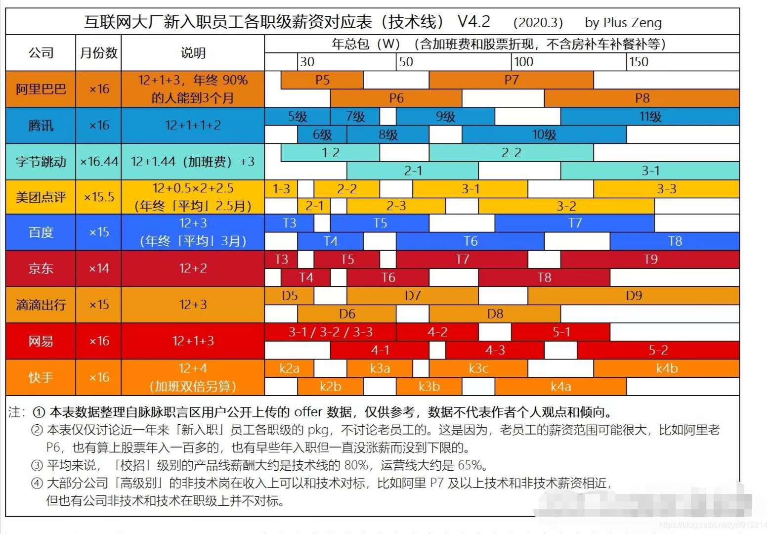 传统软件开发与互联网软件开发的异同:一文详解两者的区别与联系