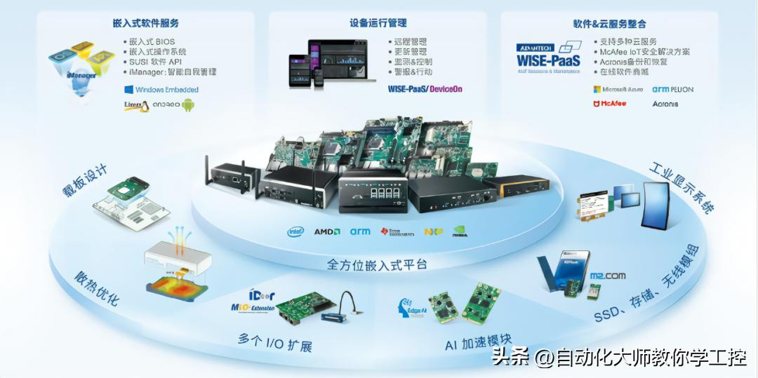 PLC与嵌入式系统对比:嵌入式会取代PLC吗?深度解析两者优劣