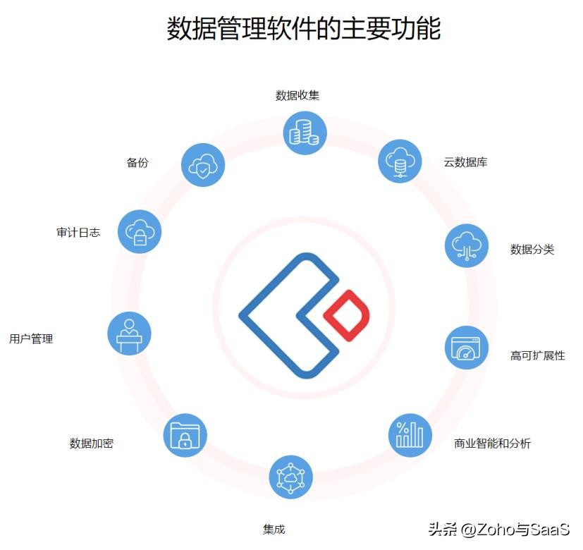节省时间与成本:12款快速开发平台对比评测,助你选择最佳工具