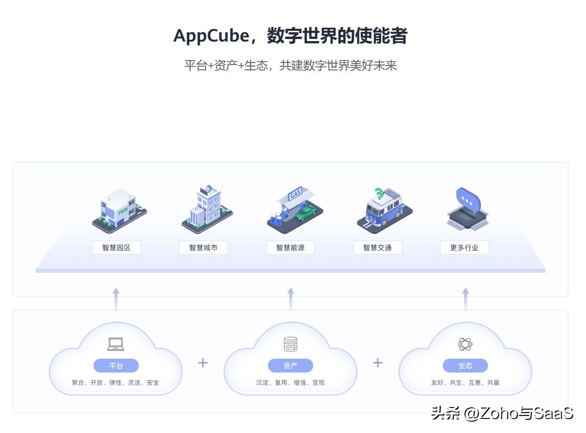 节省时间与成本:12款快速开发平台对比评测,助你选择最佳工具