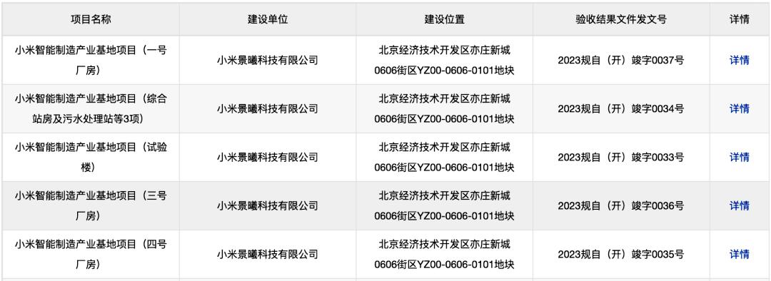 北京亦庄小米汽车工厂实探:量产落地箭在弦上,第一财经记者深度报道