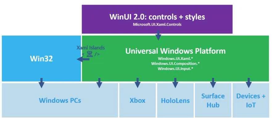 微软WinUI 3.0新特性解析与个人使用体验分享