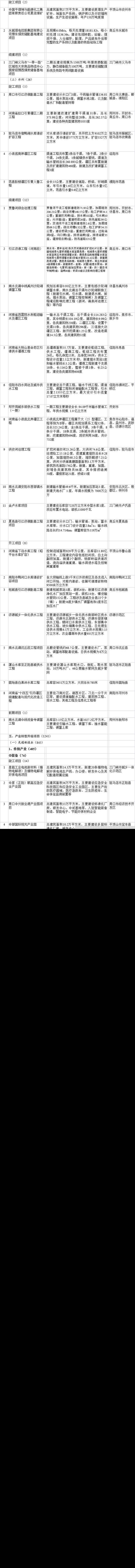 2022年河南省重点项目清单公布:总投资4.8万亿,涵盖1794个项目(附完整名单)