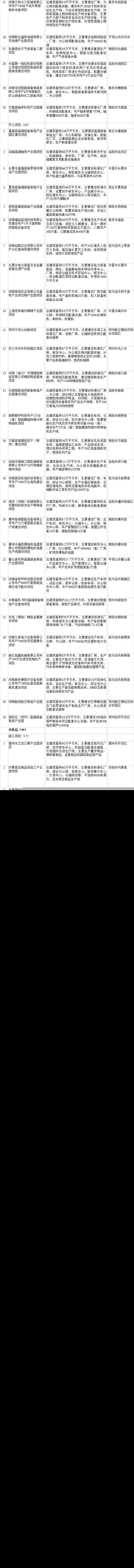 2022年河南省重点项目清单公布:总投资4.8万亿,涵盖1794个项目(附完整名单)