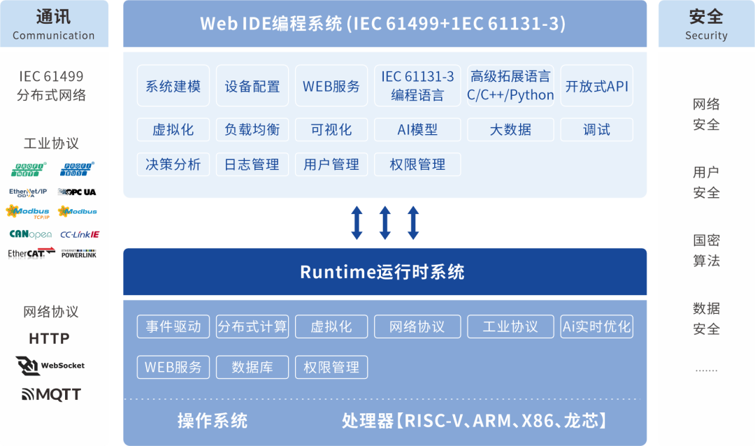 成都数自AIOSYS荣获计算机软件著作权证书,创新突破引领行业未来
