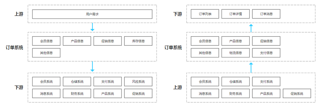 从0到1订单系统设计思路:架构设计与实践全解析