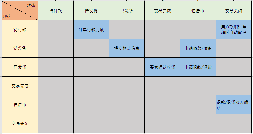 从0到1订单系统设计思路:架构设计与实践全解析