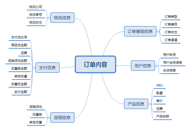 从0到1订单系统设计思路:架构设计与实践全解析
