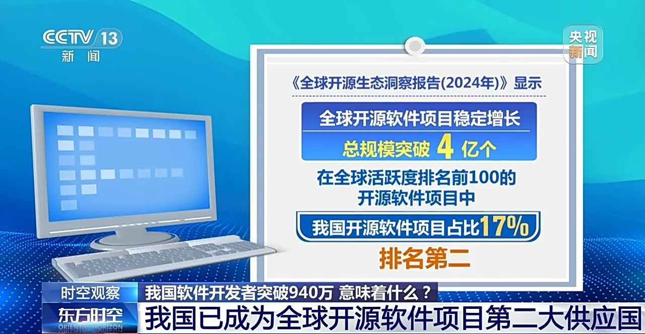 我国软件开发者突破940万:专家解读背后的意义与影响