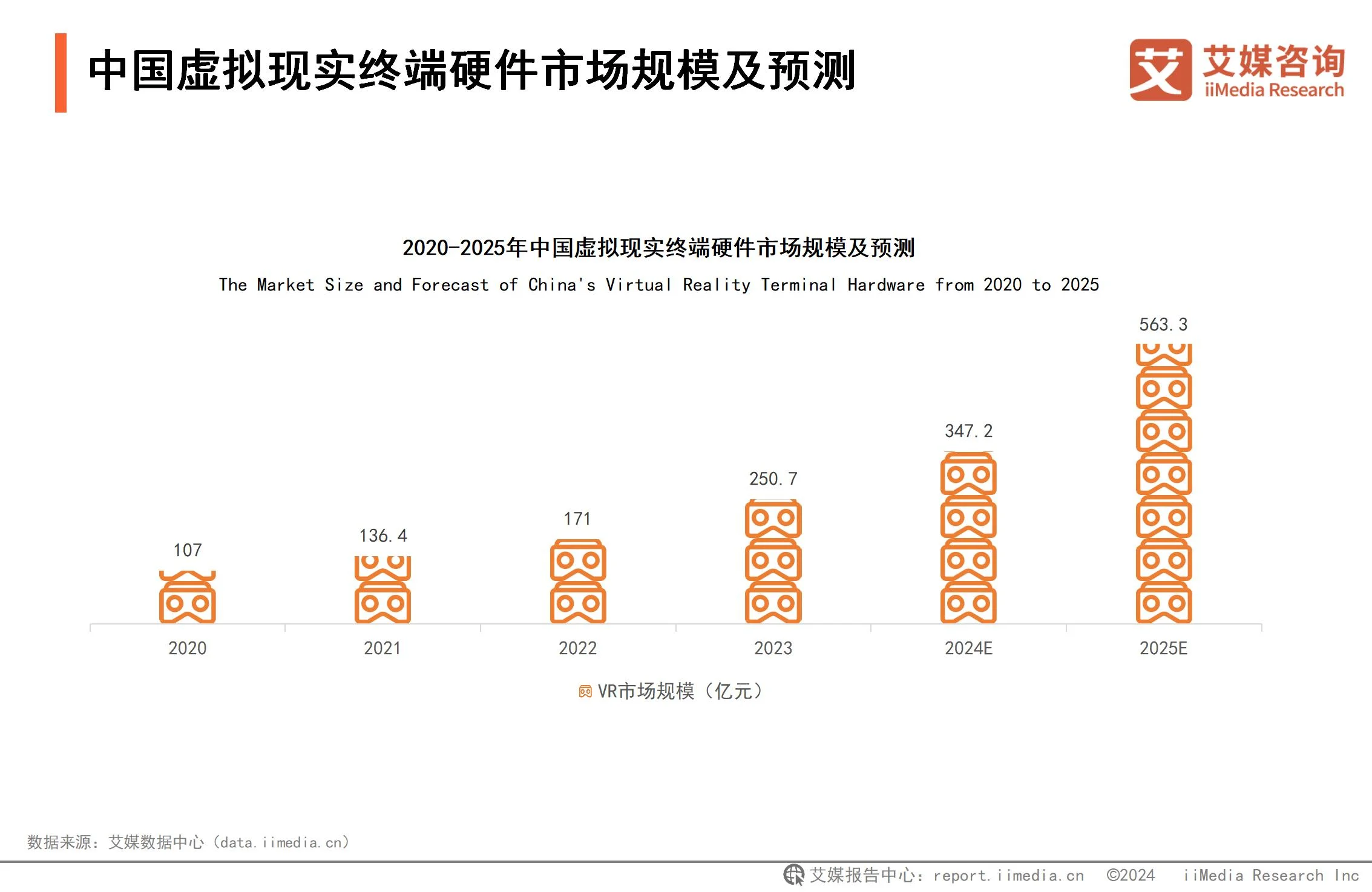 2024-2025年中国虚拟现实产业发展趋势分析报告 – 艾媒咨询深度解析