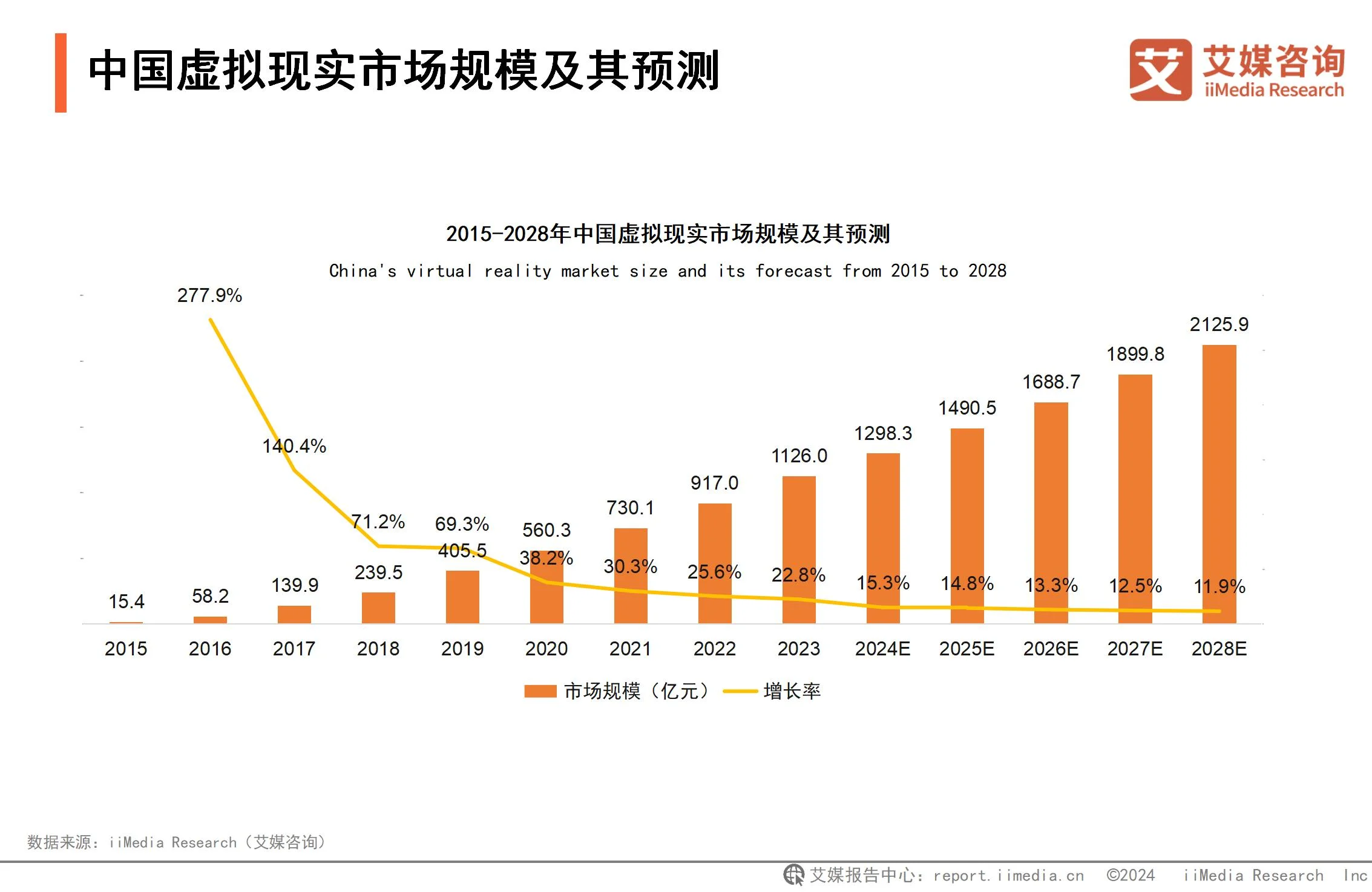 2024-2025年中国虚拟现实产业发展趋势分析报告 – 艾媒咨询深度解析