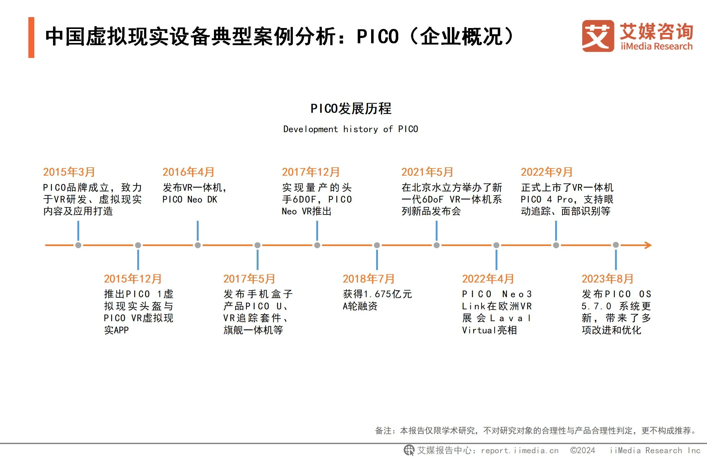 2024-2025年中国虚拟现实产业发展趋势分析报告 – 艾媒咨询深度解析
