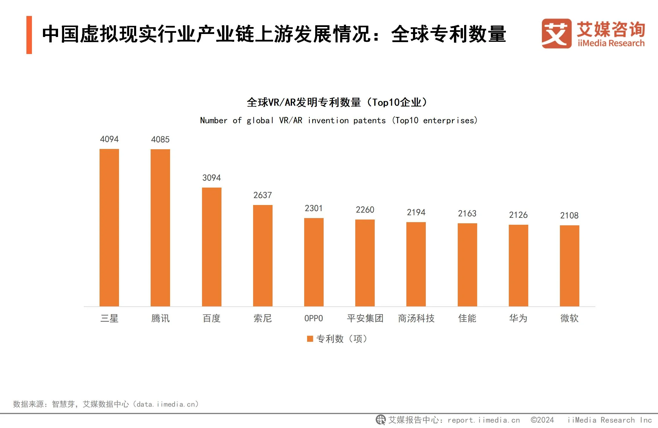 2024-2025年中国虚拟现实产业发展趋势分析报告 – 艾媒咨询深度解析