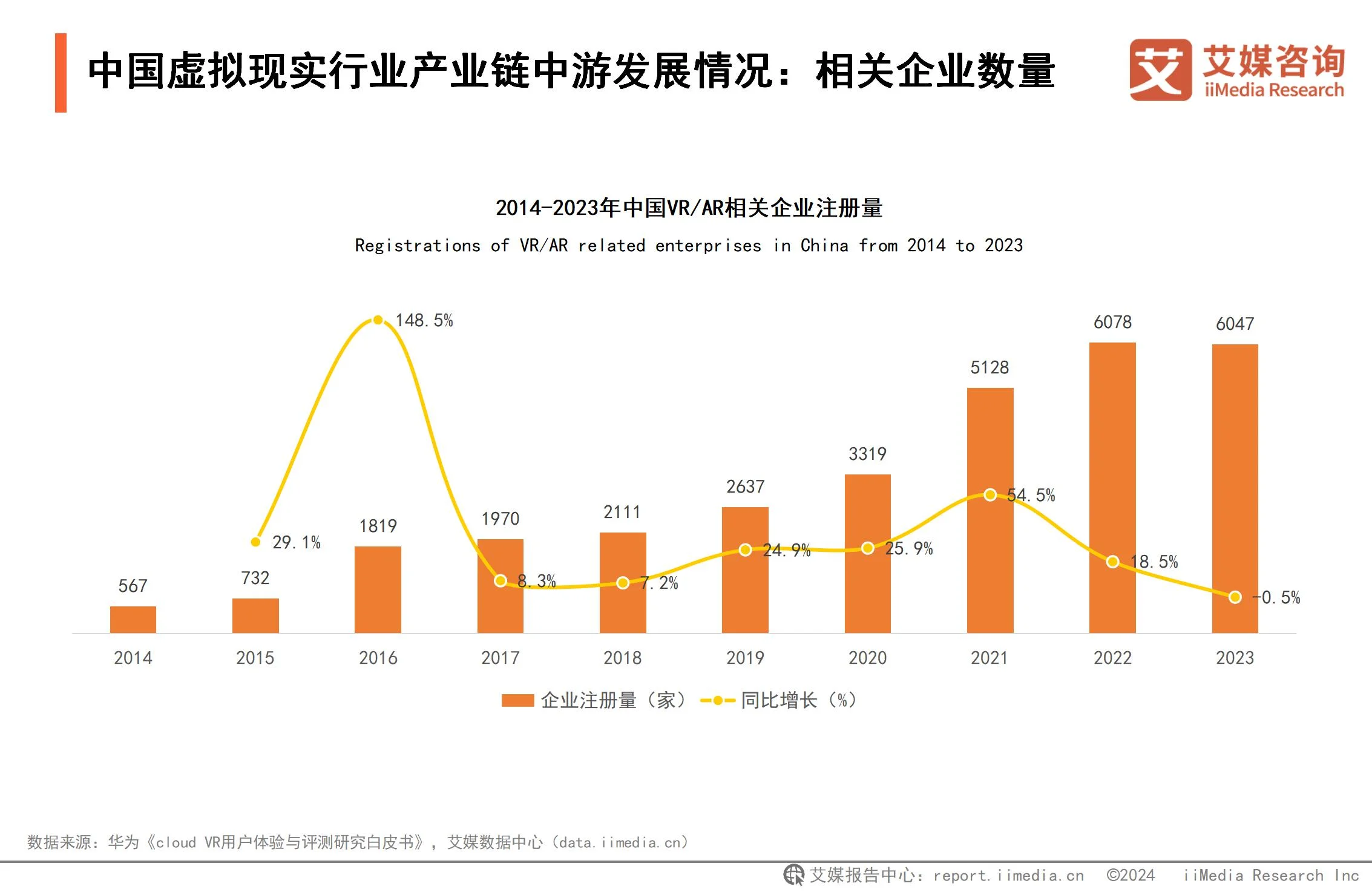 2024-2025年中国虚拟现实产业发展趋势分析报告 – 艾媒咨询深度解析