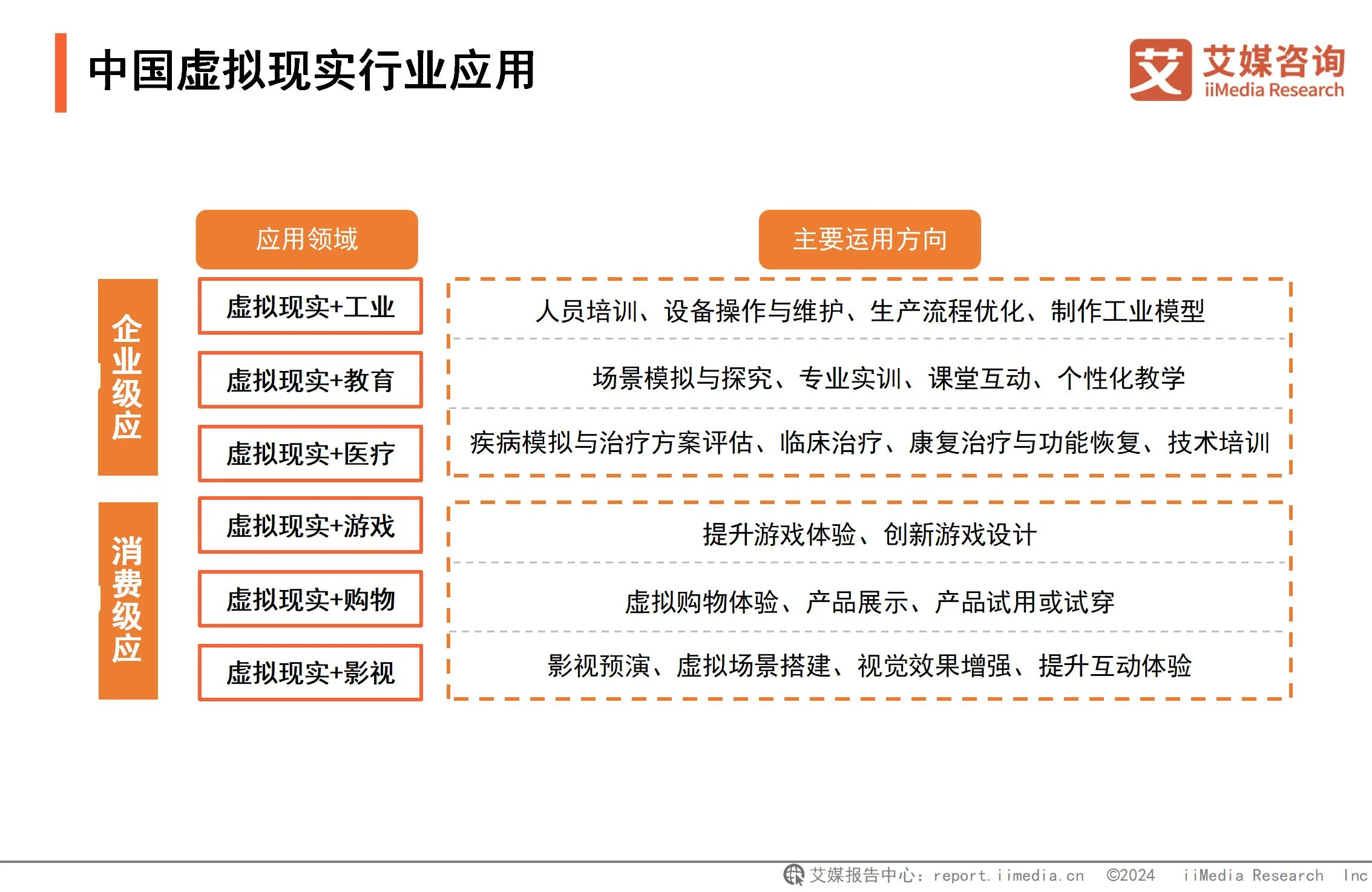 2024-2025年中国虚拟现实产业发展趋势分析报告 – 艾媒咨询深度解析
