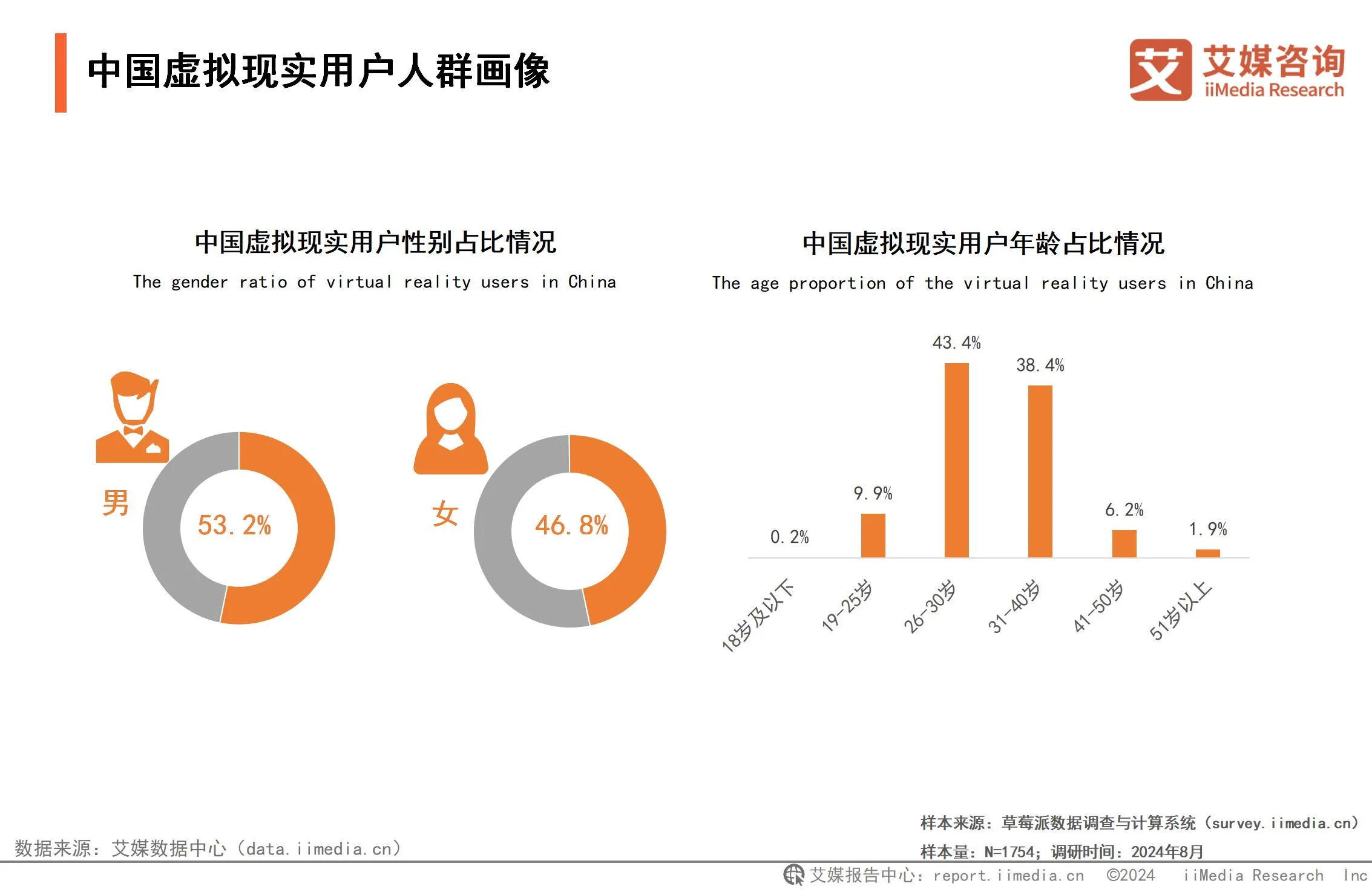 2024-2025年中国虚拟现实产业发展趋势分析报告 – 艾媒咨询深度解析