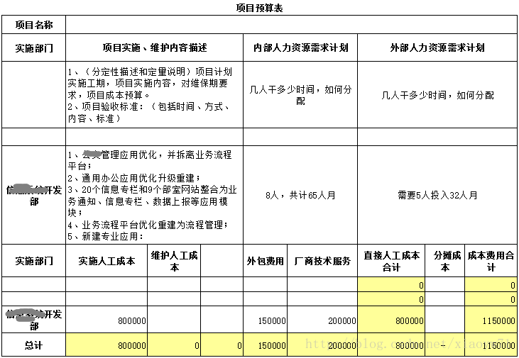 软件开发项目成本管理实践:优化预算与资源分配的实用指南