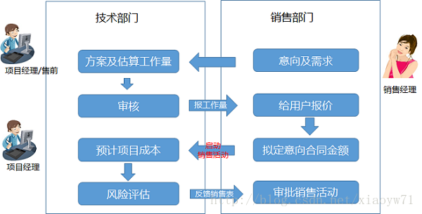 软件开发项目成本管理实践:优化预算与资源分配的实用指南