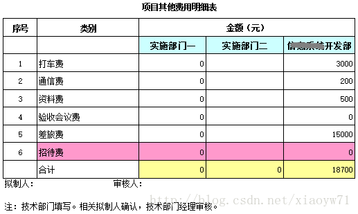软件开发项目成本管理实践:优化预算与资源分配的实用指南