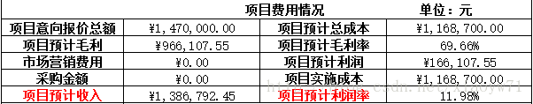 软件开发项目成本管理实践:优化预算与资源分配的实用指南