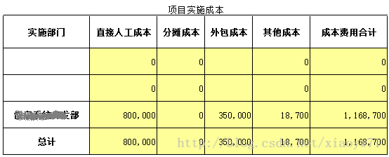 软件开发项目成本管理实践:优化预算与资源分配的实用指南