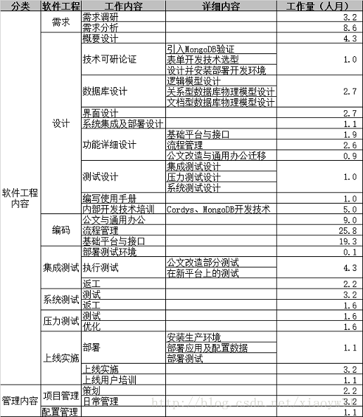软件开发项目成本管理实践:优化预算与资源分配的实用指南