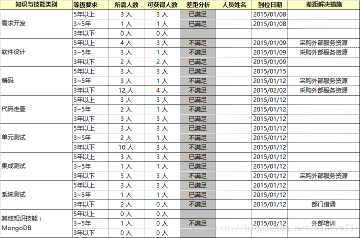 软件开发项目成本管理实践:优化预算与资源分配的实用指南