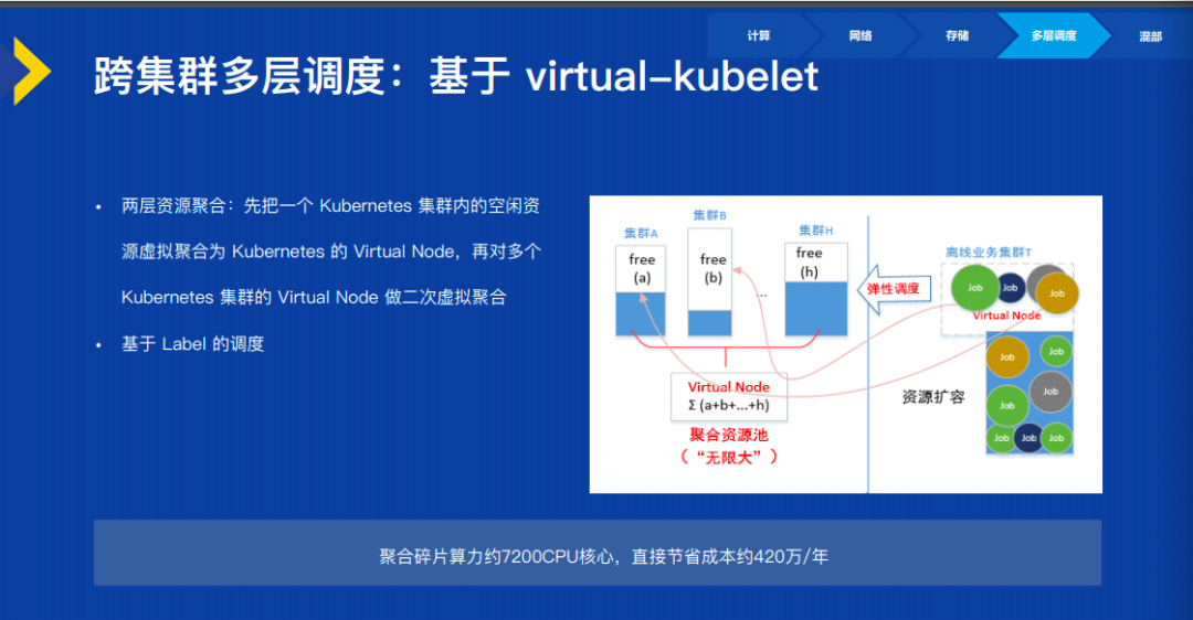 如何打造开放的云原生操作系统与系统软件架构:全面指南