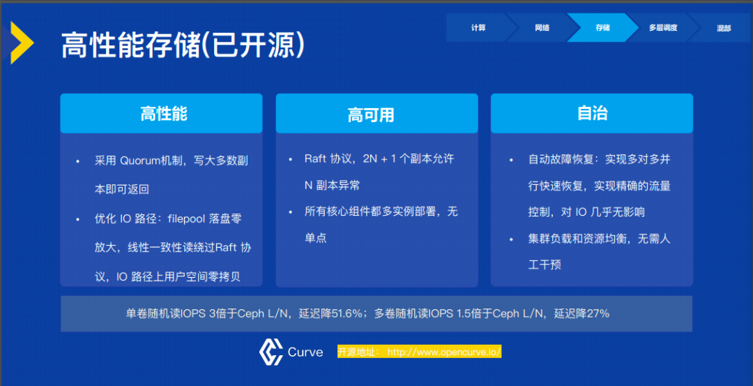 如何打造开放的云原生操作系统与系统软件架构:全面指南