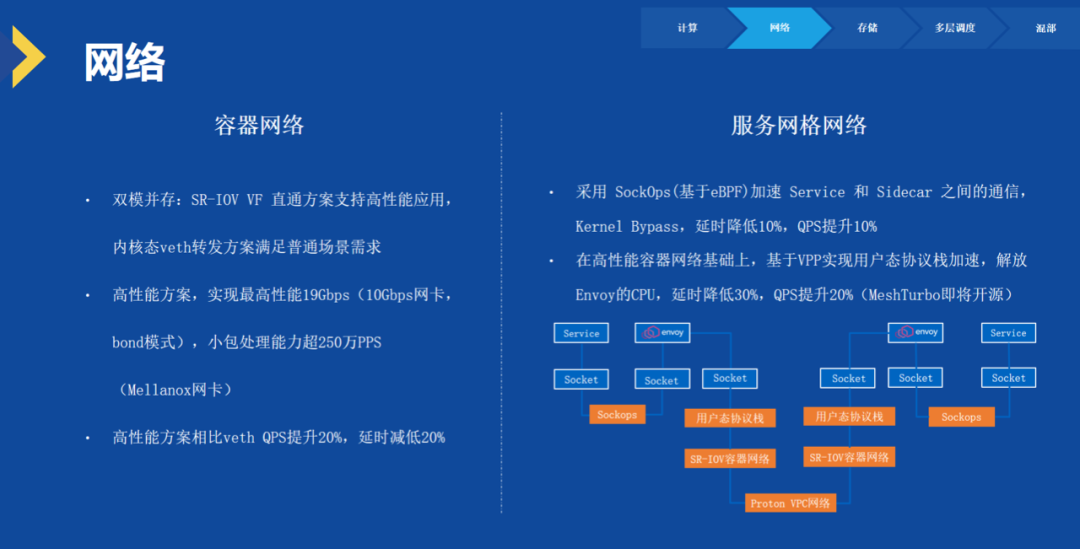 如何打造开放的云原生操作系统与系统软件架构:全面指南