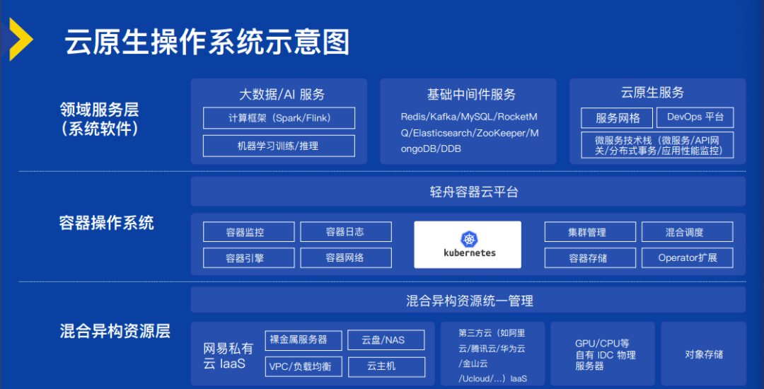 如何打造开放的云原生操作系统与系统软件架构:全面指南