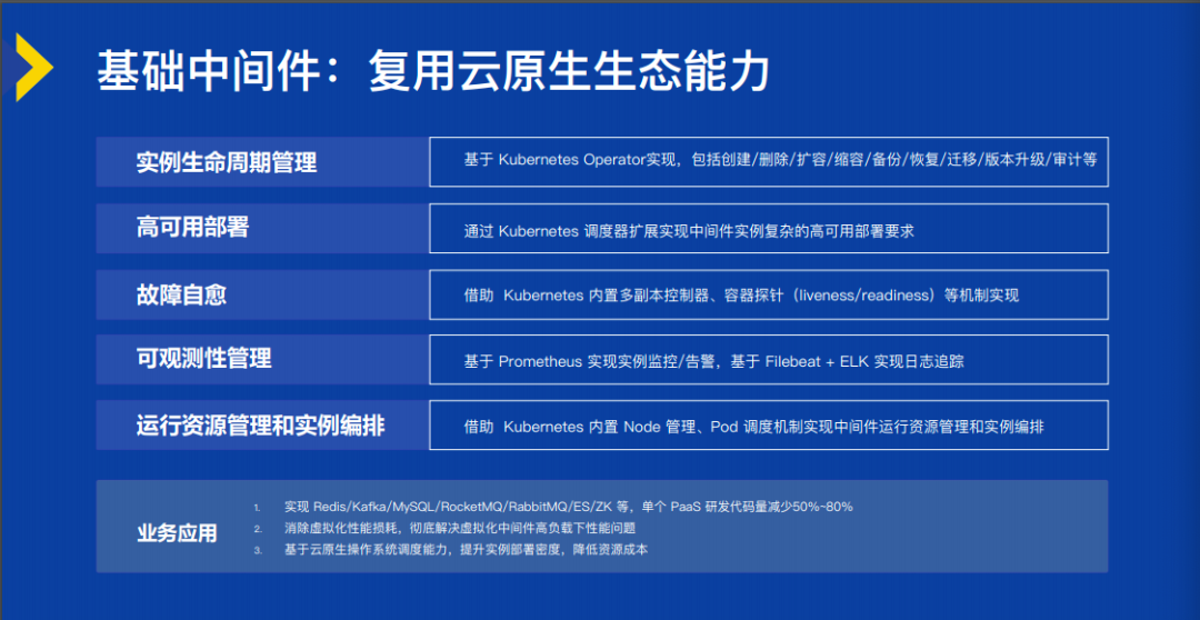 如何打造开放的云原生操作系统与系统软件架构:全面指南