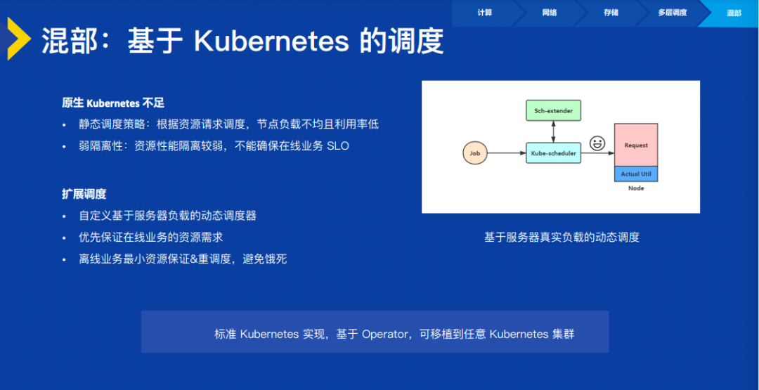 如何打造开放的云原生操作系统与系统软件架构:全面指南