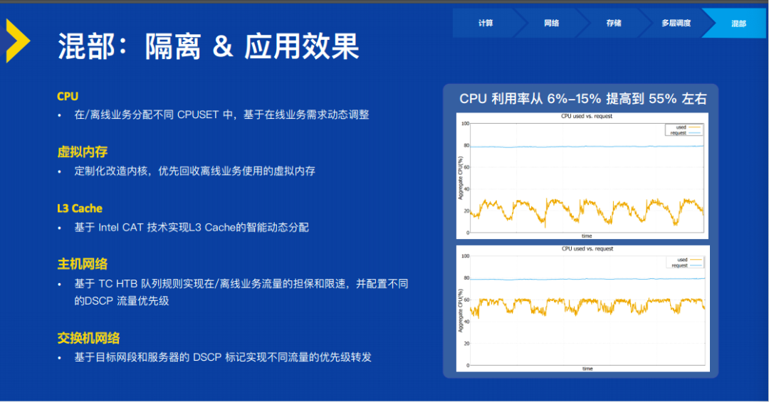 如何打造开放的云原生操作系统与系统软件架构:全面指南