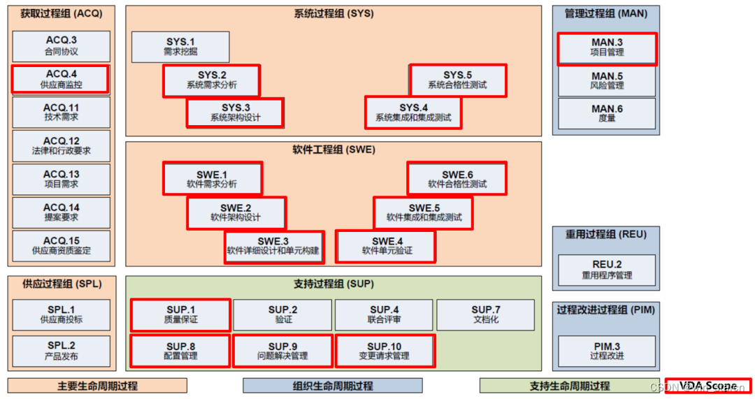 深入解析IATF 16949标准中嵌入式软件要求:全面指南与实施策略