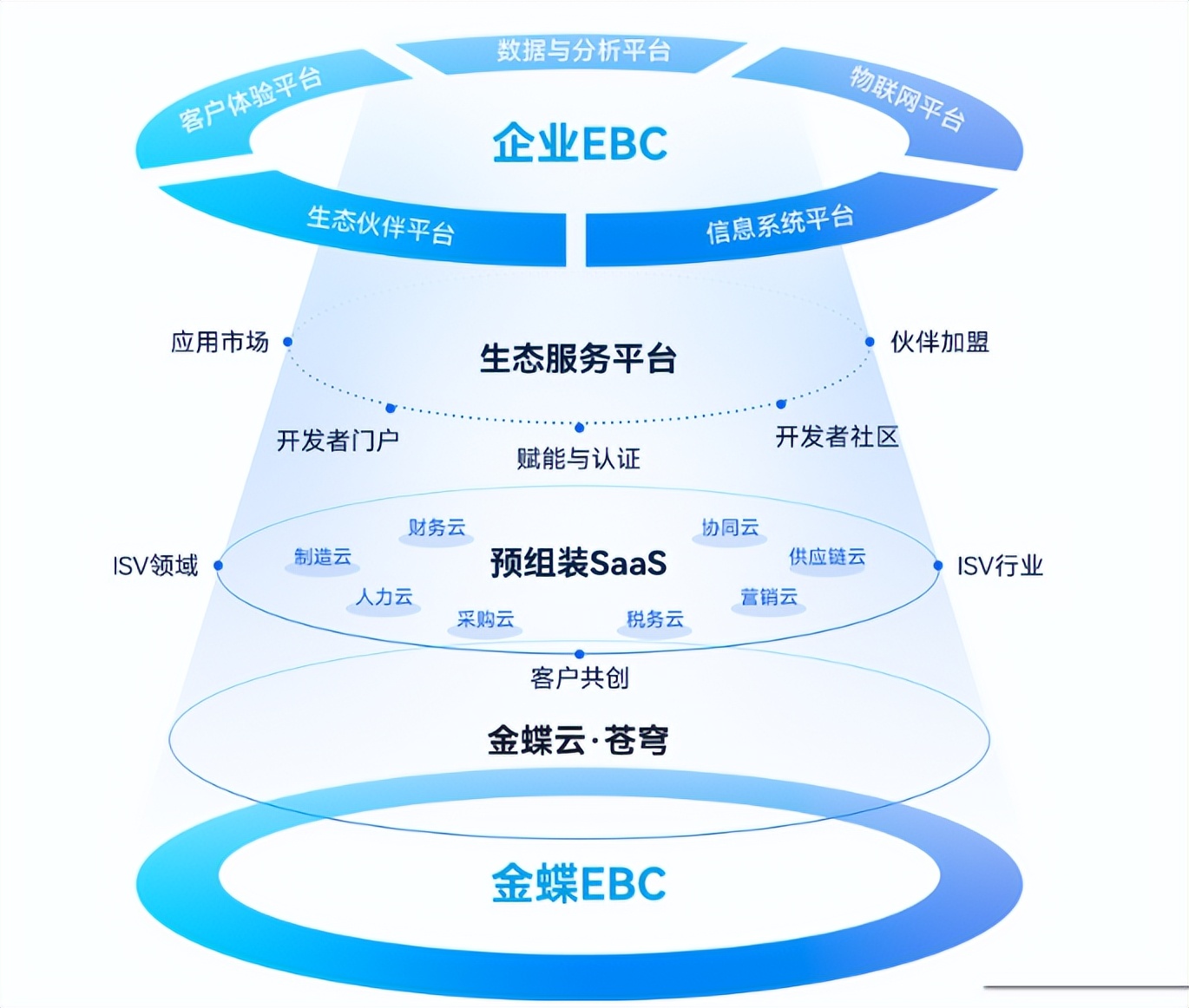 8款免费低代码开发平台推荐:高效易用,助力快速开发