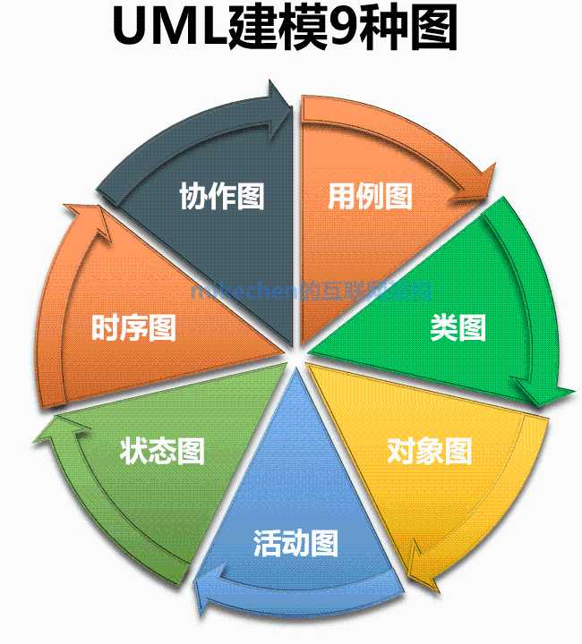 UML的9种常用图与建模工具详解:全面指南与实用建议