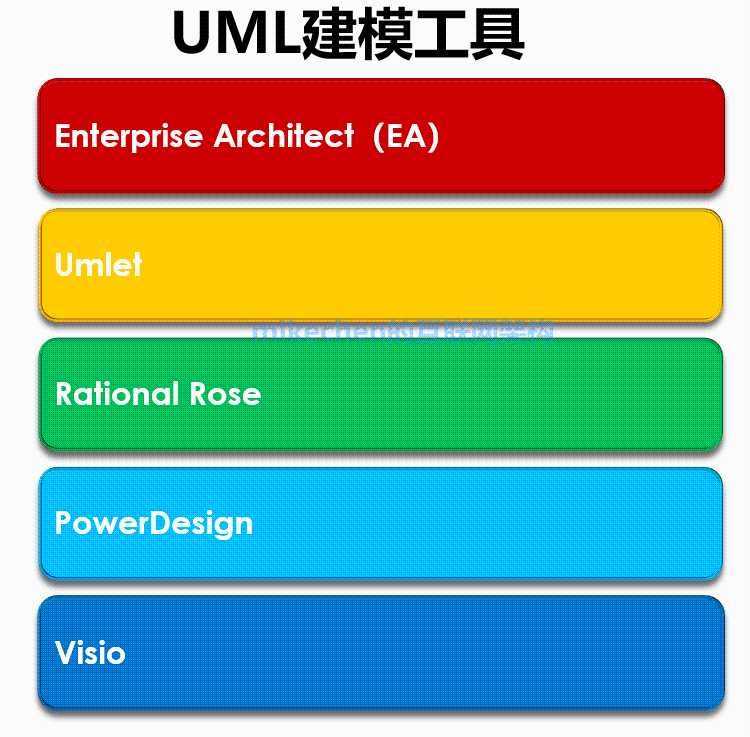 UML的9种常用图与建模工具详解:全面指南与实用建议