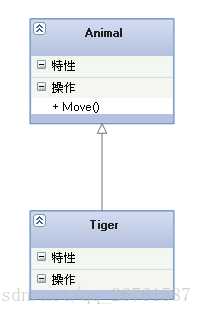 UML的9种常用图与建模工具详解:全面指南与实用建议