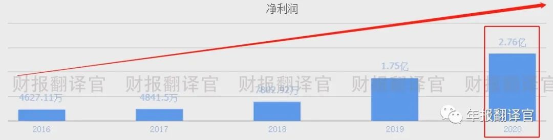 数字货币与区块链技术助力银行开发数字人民币软件,股票市场迎来放量增长