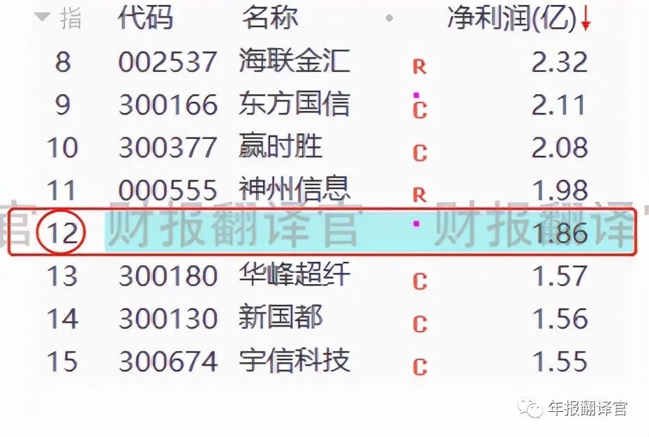 数字货币与区块链技术助力银行开发数字人民币软件,股票市场迎来放量增长