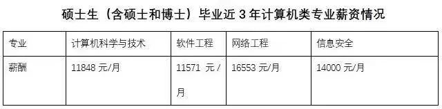 考研卷王专业大揭秘:报考这些专业你就是勇士